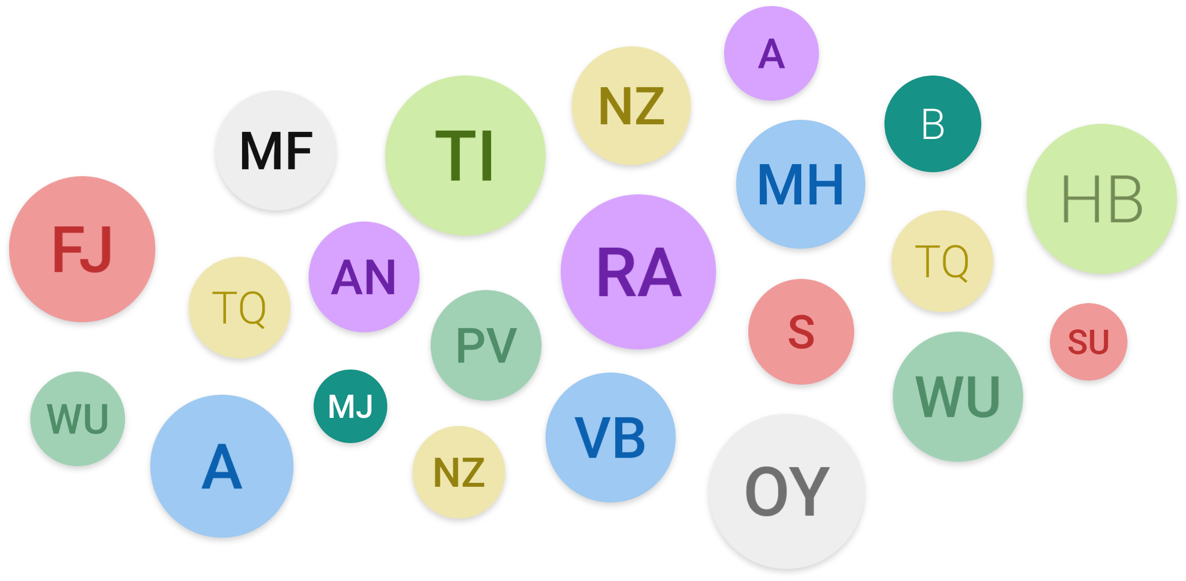 Example Avatars With Initials From Names